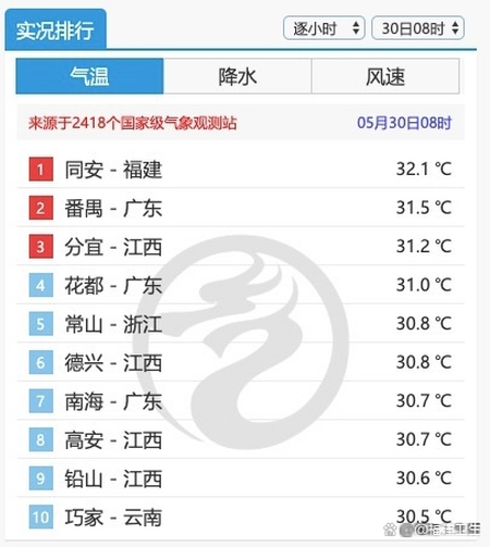 国内助孕机构公司排行榜（福建省热不热）福建哪里热，